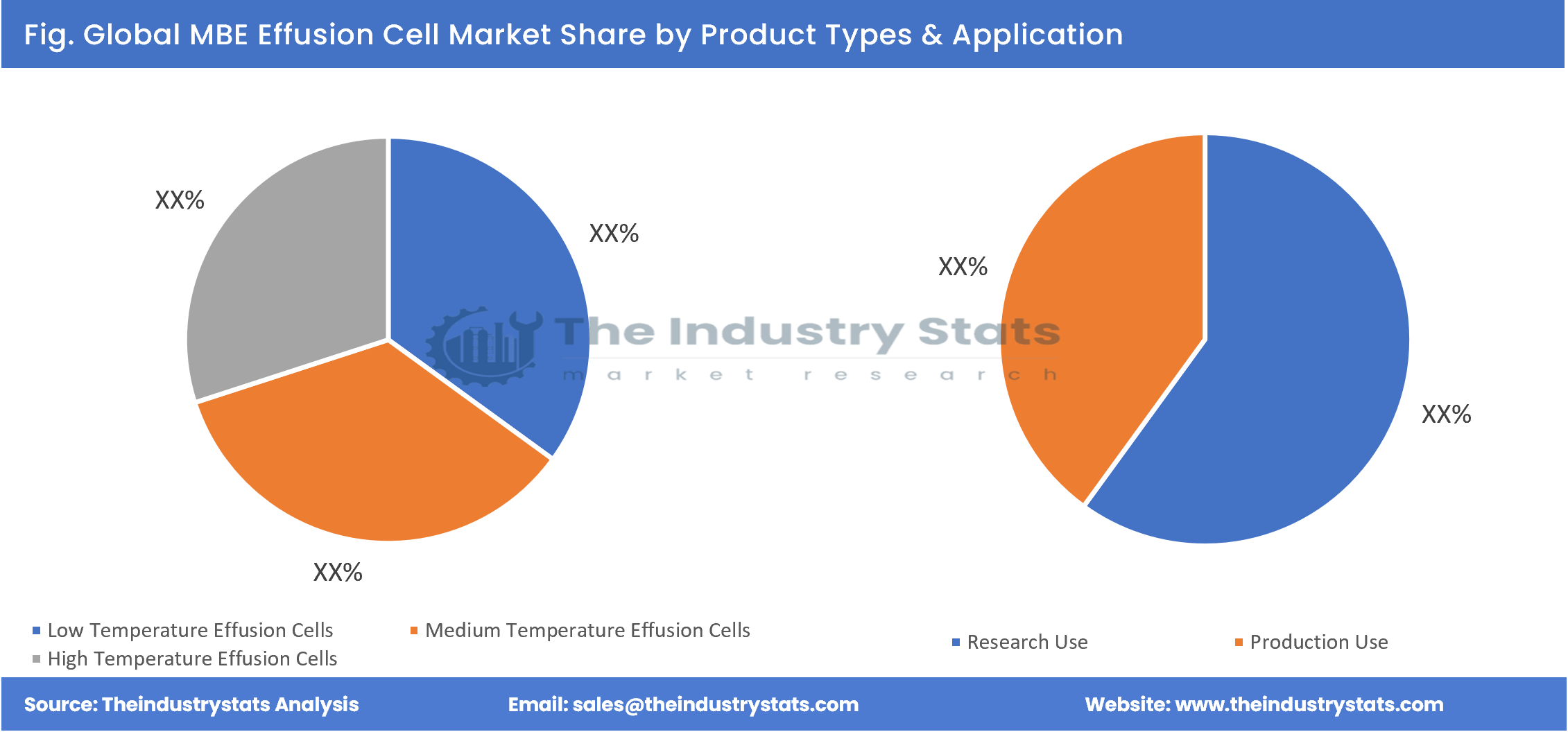 MBE Effusion Cell Share by Product Types & Application